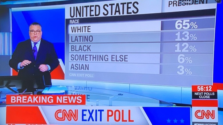 CNN live election coverage 