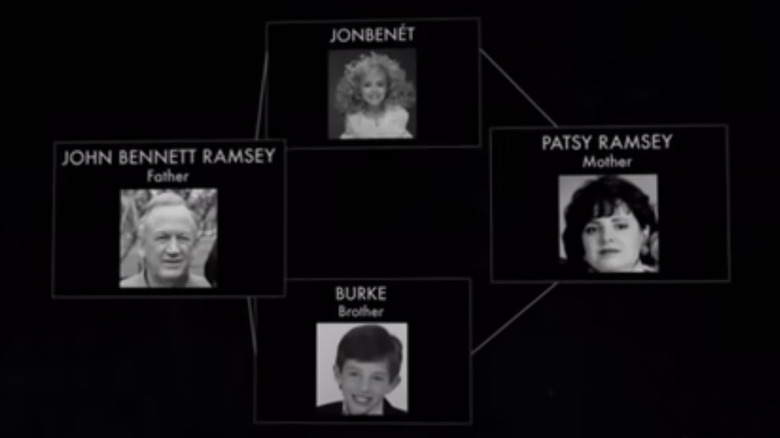 Scheme of family members from the docuseries.